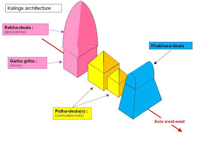 Simplified_schema_of_Kalinga_architecture